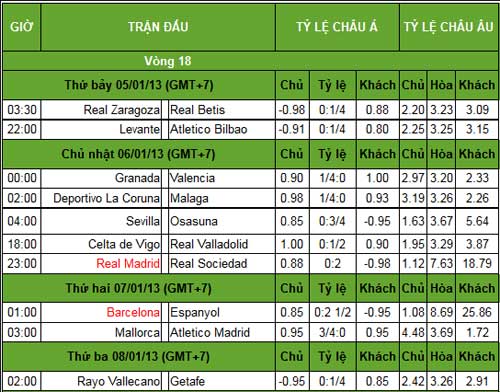 Liga trước V18: Tâm điểm derby Catalunya - 3