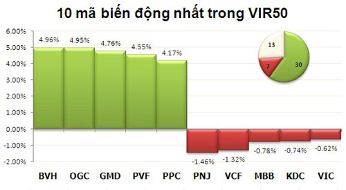 TTCK sáng 4/1: Lực mua dồn mạnh cuối phiên - 3