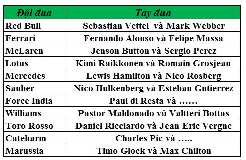 F1: Lựa chọn cuối cho mùa giải mới - 2