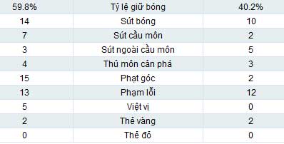 Man City - Watford: Lực bất tòng tâm - 2