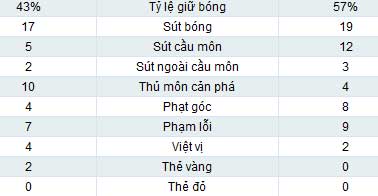 Southampton - Chelsea: Dấu ấn Demba Ba - 2