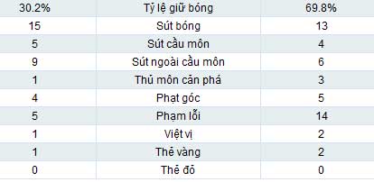 West Ham - MU: Bóng bổng và Persie - 2