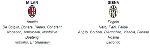 AC Milan – Siena: Tìm quà đầu năm - 2