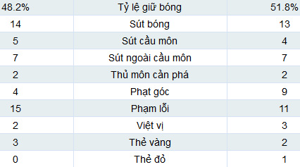 Udinese - Inter: Sô diễn của số 10 - 2