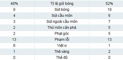 Swansea – Arsenal: Chưa thoát ác mộng - 2