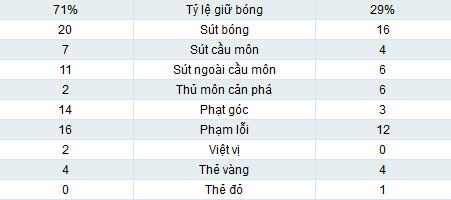 Juve - Sampdoria: Cái tát đau đớn - 2