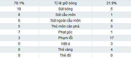 Barca - Espanyol: Như đá tập - 2