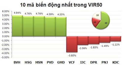 TTCK sáng 8/1: Nhờ lực cầu ngoại - 3