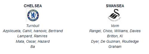 Chelsea – Swansea: Tiếp chứ Demba Ba? - 2