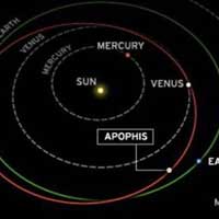Tin tức trong ngày - Hành tinh "tận thế" có thể va vào trái đất
