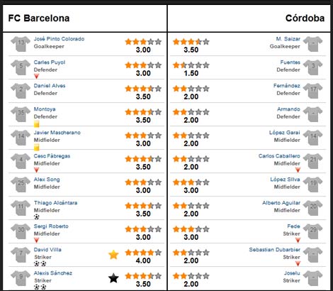 Barca–Cordoba: Không Messi, vẫn hủy diệt - 2