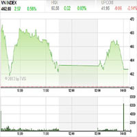 Tìm hiểu chứng khoán - Nhận định TTCK tuần từ 14-18/1