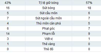 Stoke - Chelsea: Sai lầm và siêu phẩm - 2