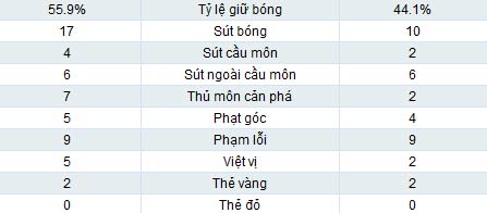 Inter - Pescara: 3 điểm nhẹ nhàng - 2