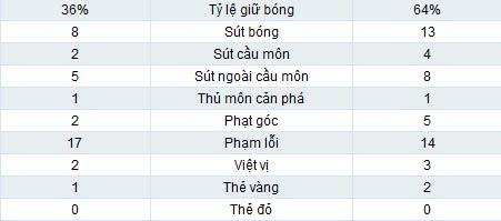 Malaga - Barca: Sức mạnh tuyệt đối - 2