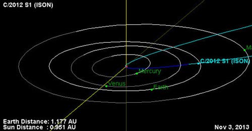 Sao chổi cực lớn tiến đến gần Trái đất - 1