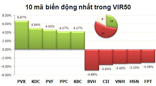 TTCK chiều 14/1: Cổ phiếu khoáng sản khởi sắc - 3
