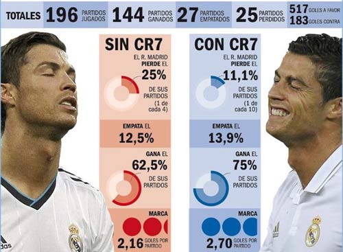 Real không CR7: Những người khốn khổ - 2