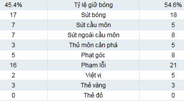Real - Valencia: Ronaldo im lặng - 2