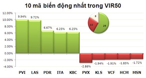 TTCK chiều 16/1: Bluechip bị bán mạnh cuối phiên - 3