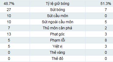 Arsenal - Swansea: Thần đồng tỏa sáng - 2