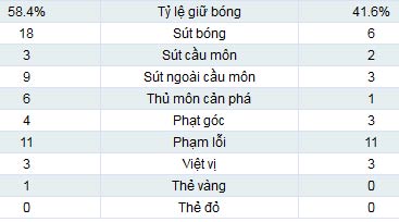 Chelsea - Southampton: Ác mộng hiệp 2 - 2