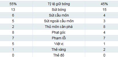 MU – West Ham: Không Persie đã có Rooney - 2