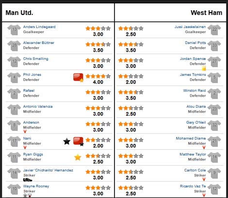 MU – West Ham: Không Persie đã có Rooney - 3