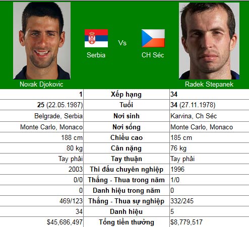 Sức nóng Sharapova – V.Williams (Australian Open ngày 5) - 3