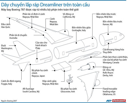 Siêu cơ của Boeing bị ngưng sử dụng toàn cầu - 2