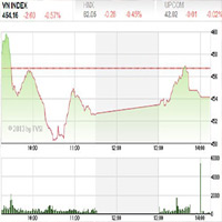 Tìm hiểu chứng khoán - Nhận định TTCK tuần từ 21-25/1