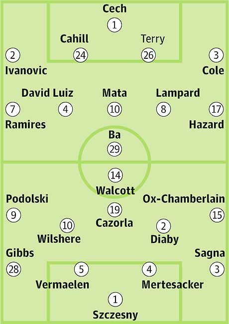 Cheslea - Arsenal: Không còn đường lùi - 3
