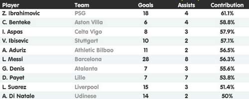 MU một người: Chỉ là "chém gió" - 3