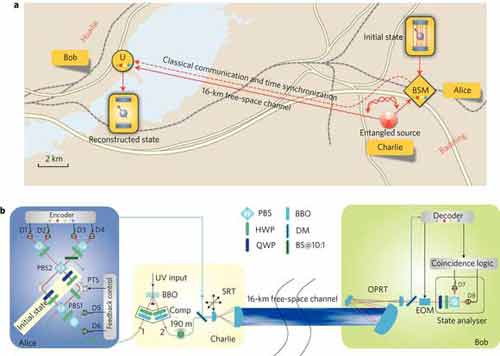 10 ý tưởng KH “điên rồ” thành hiện thực - 10