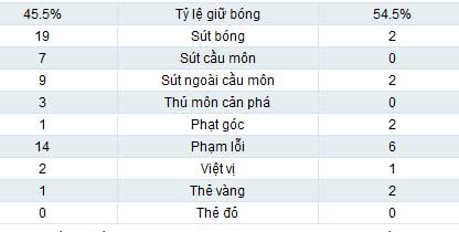 Man City - Fulham: Đẳng cấp ngôi sao - 2