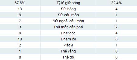 Liverpool - Norwich: Bữa tiệc thịnh soạn - 2