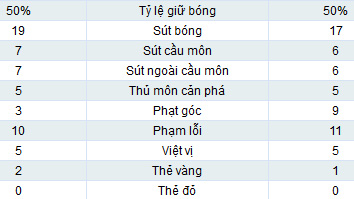 Chelsea - Arsenal: Đòn kết liễu - 2