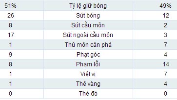Tottenham - MU: Bàn thắng phút bù giờ - 2