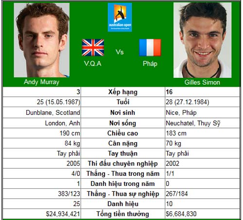 Federer gừng càng già càng cay (Australian Open ngày 8) - 2