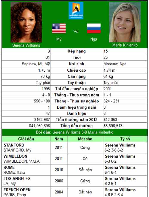 Federer gừng càng già càng cay (Australian Open ngày 8) - 5