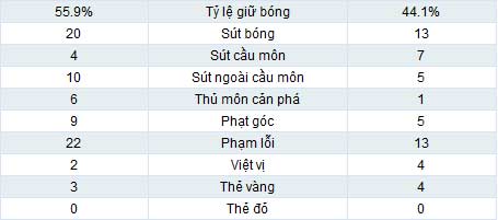 Valencia - Real: Bắn phá liên hồi - 2