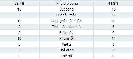 Roma - Inter: Bất phân thắng bại - 2