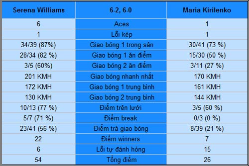 Serena - Kirilenko: Không xứng tầm (V4 Australian Open) - 2