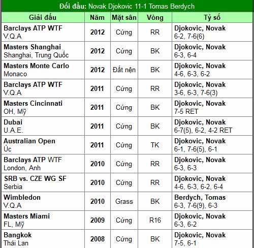 Sức nóng cho Djokovic (Australian Open ngày 9) - 2