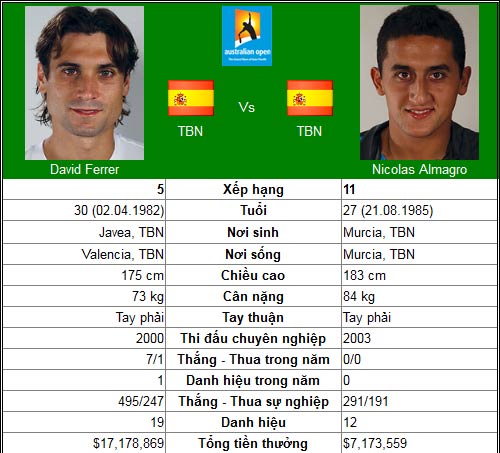 Sức nóng cho Djokovic (Australian Open ngày 9) - 3