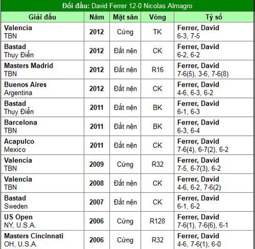 Sức nóng cho Djokovic (Australian Open ngày 9) - 4