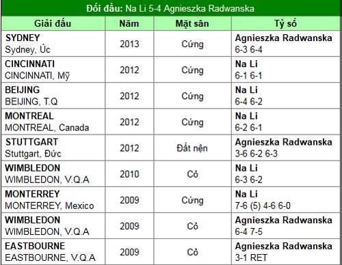 Sức nóng cho Djokovic (Australian Open ngày 9) - 6