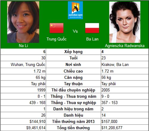 Sức nóng cho Djokovic (Australian Open ngày 9) - 5