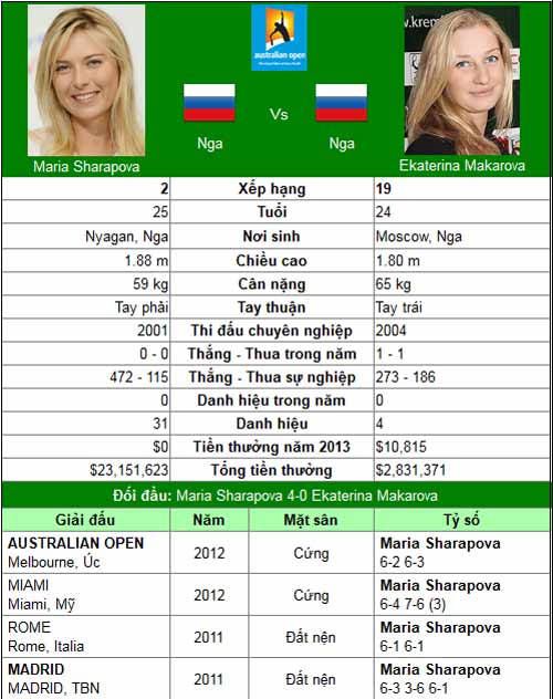 Sức nóng cho Djokovic (Australian Open ngày 9) - 7