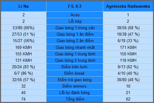 Li Na – Radwanska: Phần thưởng xứng đáng (TK Australian Open) - 2